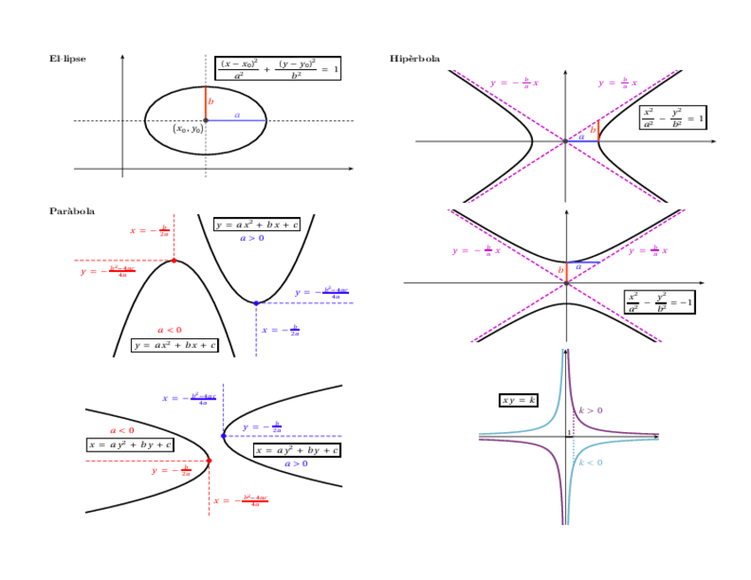 Miniatura del documento coniquesquadriques.pdf