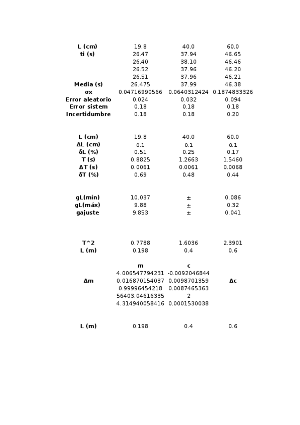 Miniatura del documento PENDULO-SIMPLE.xlsx