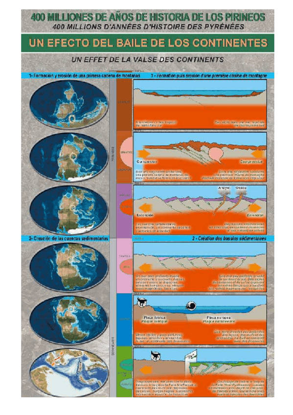 Miniatura del documento 04-Formacion-de-los-Pirineos.pdf