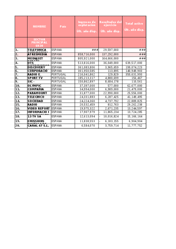 Miniatura del documento PRACTICA-3-INFORMATICA.xlsx