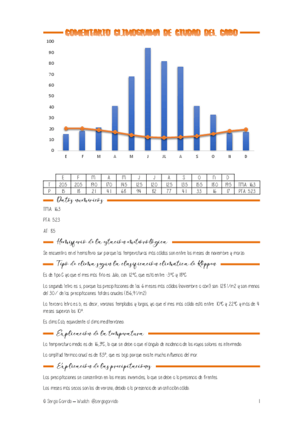 Miniatura del documento Climograma-CIUDAD-DEL-CABO.pdf