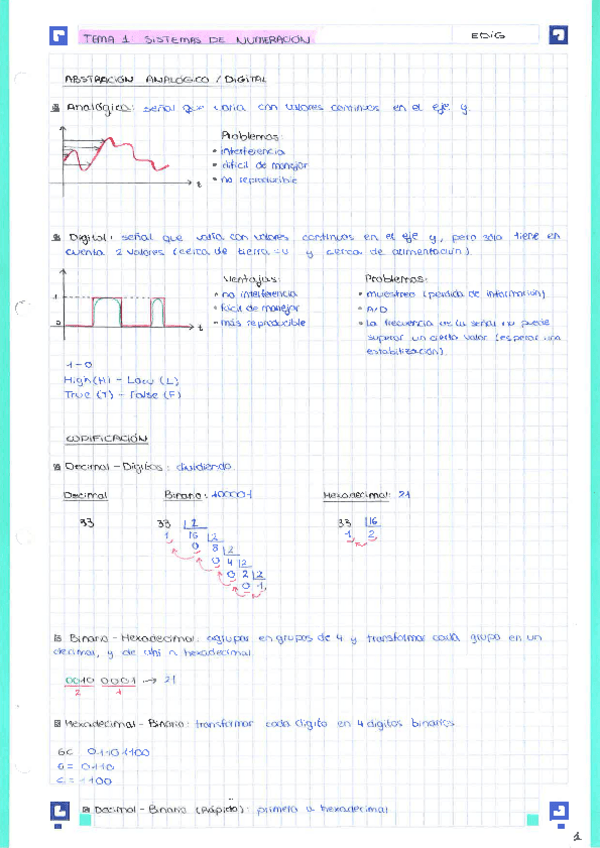 Miniatura del documento EDIG-Tema1.pdf