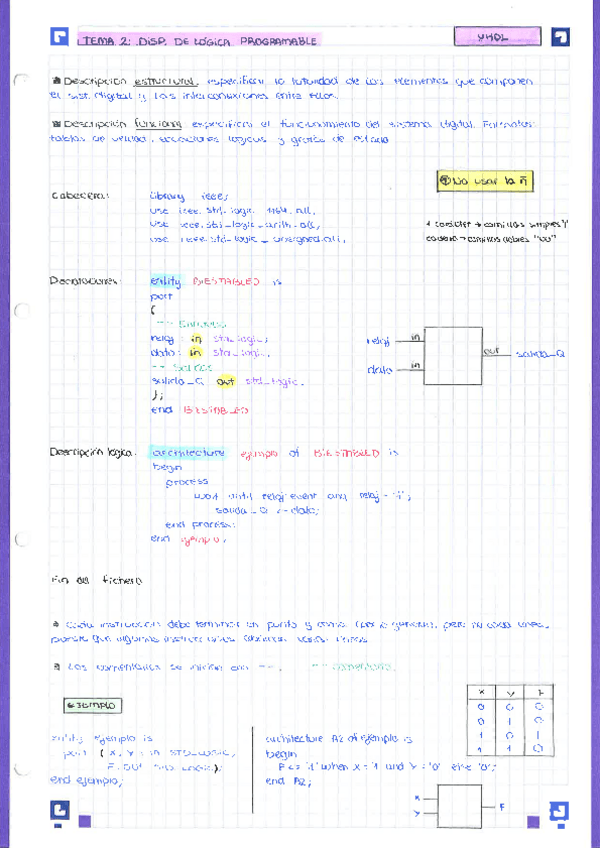 Miniatura del documento EDIG-Tema2.pdf
