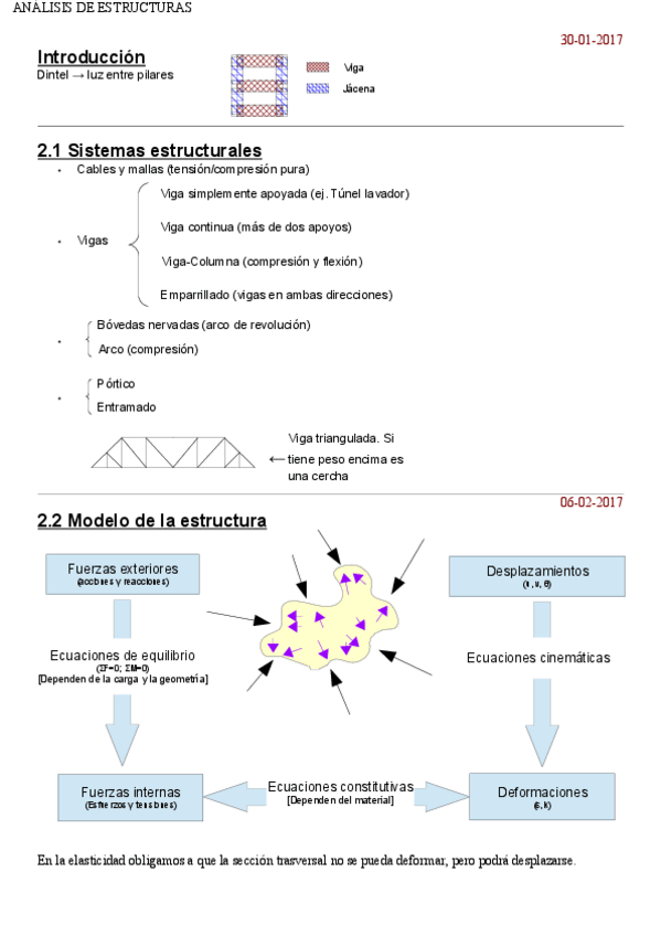 Miniatura del documento Apuntes-de-clase-2016-2017.pdf