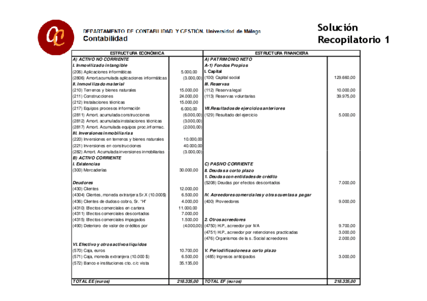 Miniatura del documento Solucion-Supuesto-Recopilatorio-1.pdf