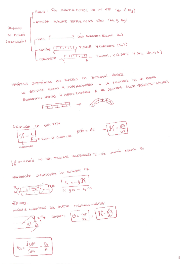 Miniatura del documento Resumen-Resistencia-de-Materiales.pdf
