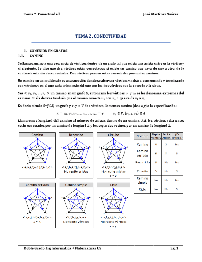 Miniatura del documento Tema-2-Conectividad.pdf
