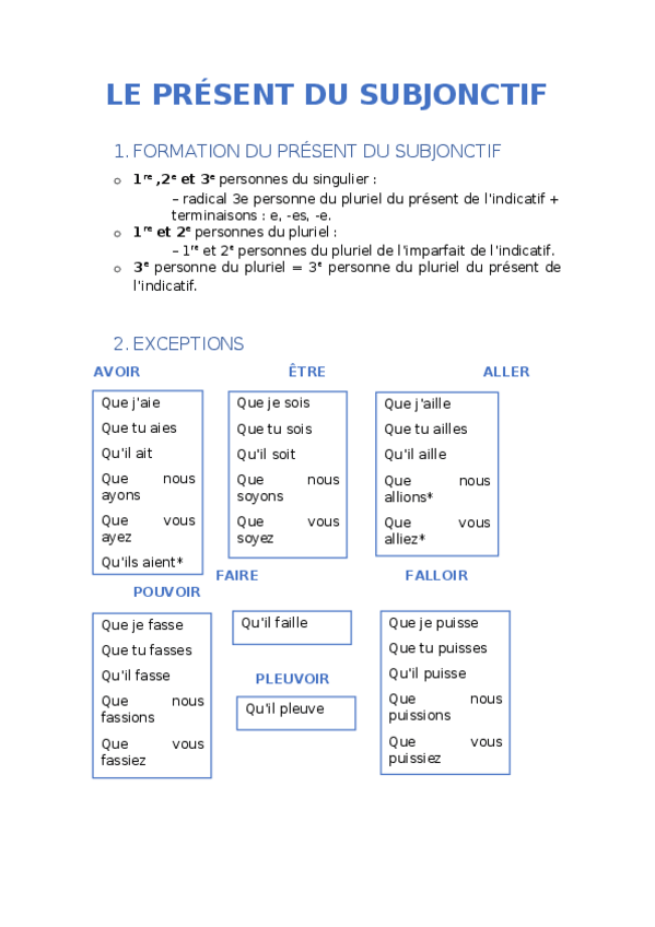 Miniatura del documento Le-present-du-subjonctif.docx