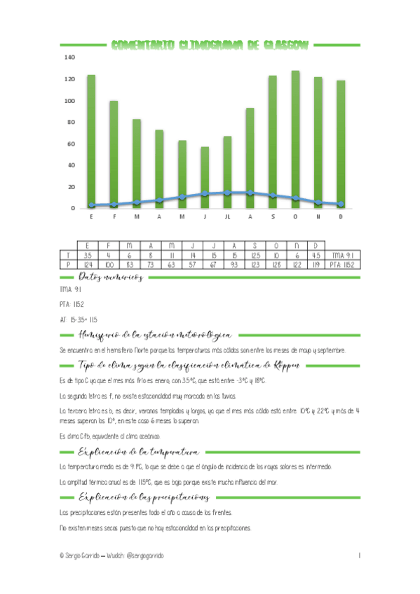 Miniatura del documento Climograma-GLASGOW.pdf