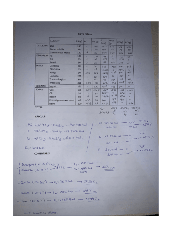 Miniatura del documento Dieta-.pdf