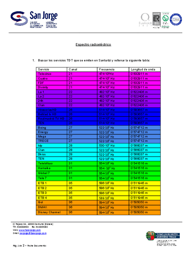 Miniatura del documento Ej1-2-Espectro-Oier.pdf