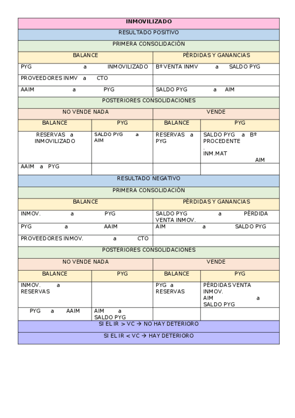 Miniatura del documento ASIENTOS-IMPORTANTES.docx