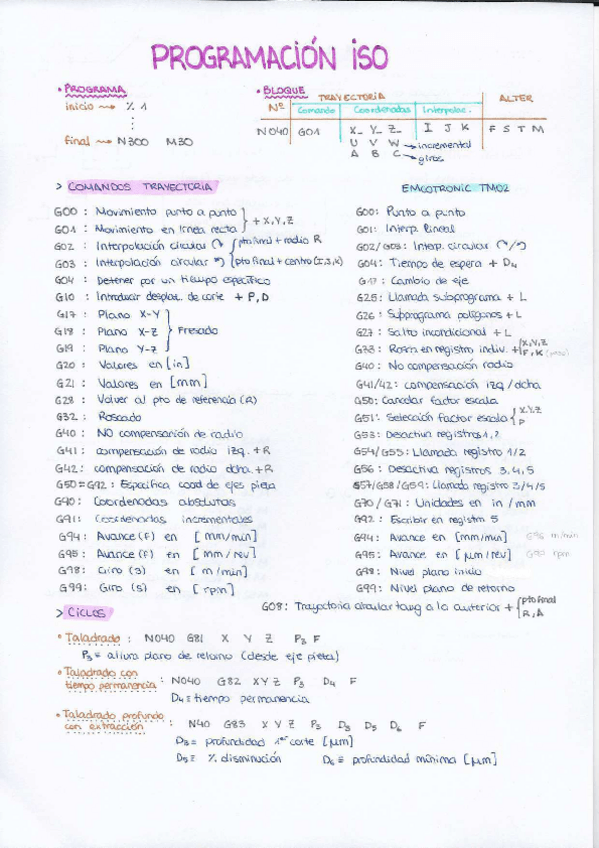 Miniatura del documento PROGRAMACION-ISO-APT.pdf