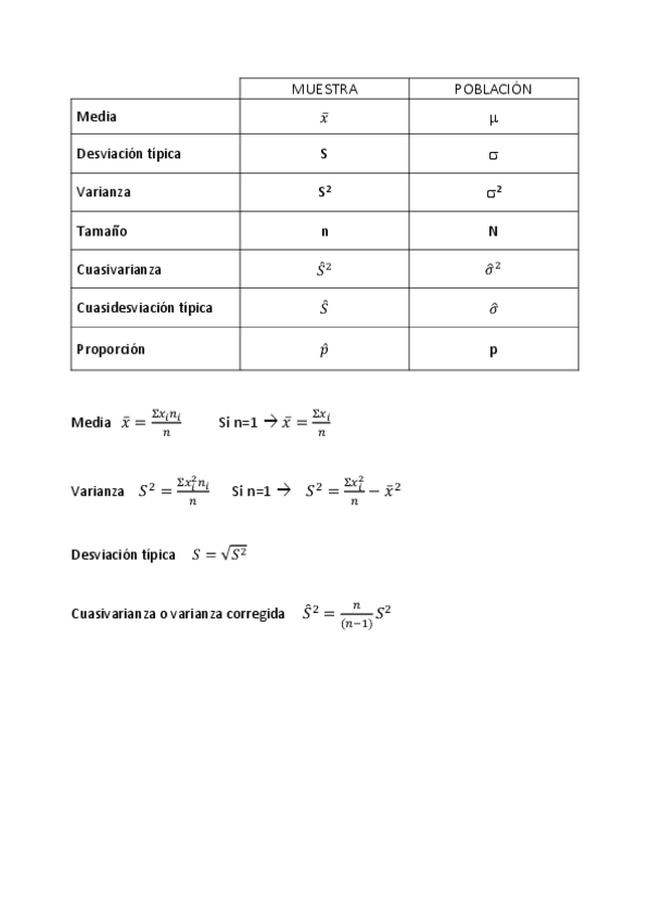Miniatura del documento Formulario-Parcial-I.pdf