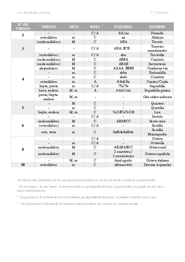 Miniatura del documento Lista-de-estrofas-metricas.pdf