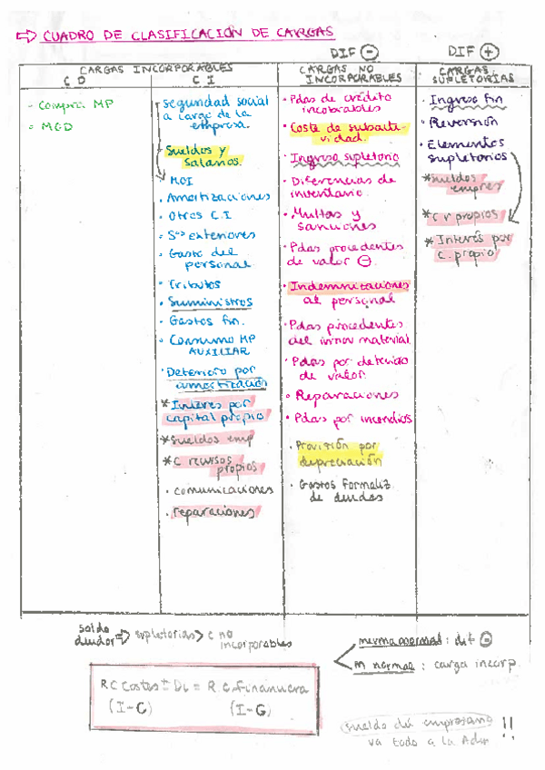 Miniatura del documento CUADRO-DE-CLASIFICACION-DE-CARGAS.pdf