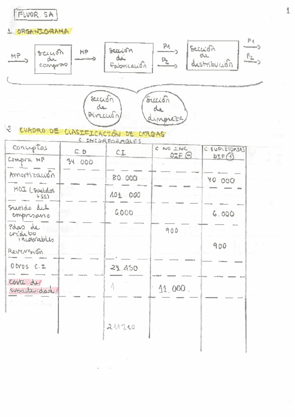 Miniatura del documento FLUOR-SA.pdf