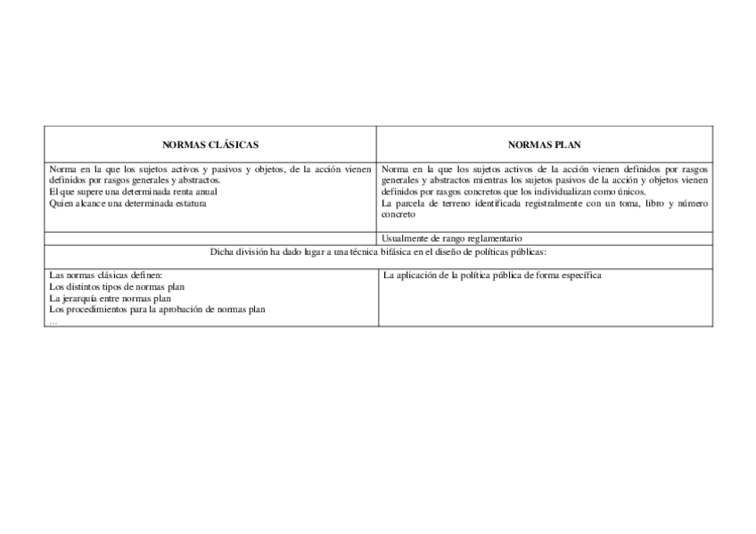 Miniatura del documento ESQUEMA-NORMAS-PLAN-Y-NORMAS-CLASICAS.pdf