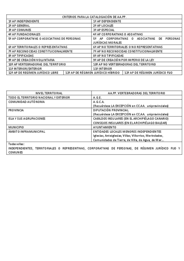 Miniatura del documento ESQUEMAS-DE-CATALOGOS-DE-AA.pdf