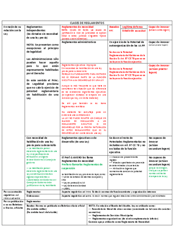 Miniatura del documento ESQUEMA-CLASES-DE-REGLAMENTOS.pdf