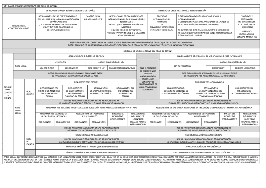 Miniatura del documento ESQUEMA-CLASES-DE-FUENTES-DEL-REINO-DE-ESPANA.pdf
