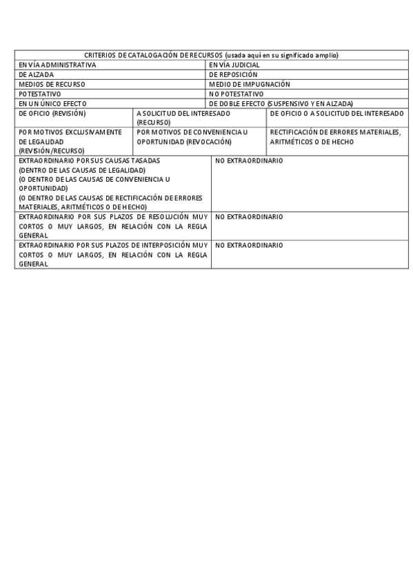 Miniatura del documento ESQUEMA-DE-CATALOGOS-DE-RECURSOS.pdf