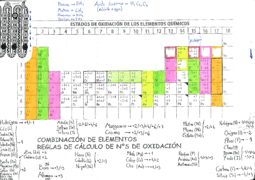 Miniatura del documento apuntes-formulacion.pdf