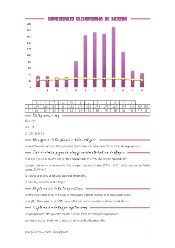 Miniatura del documento Climograma-MERIDA.pdf