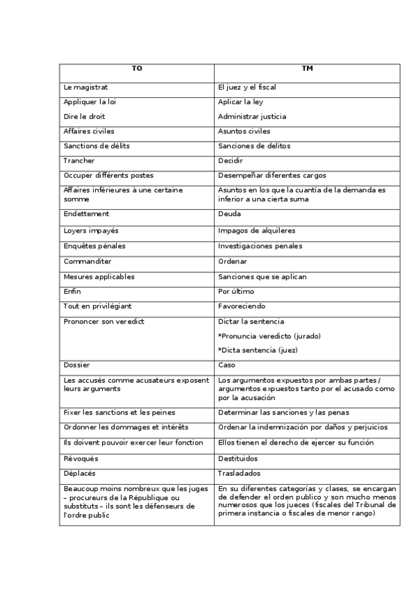Miniatura del documento GLOSARIO-TEXTO-15.docx