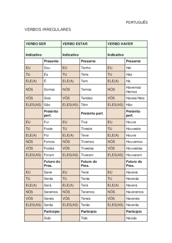 Miniatura del documento conjugacion-portugues.odt