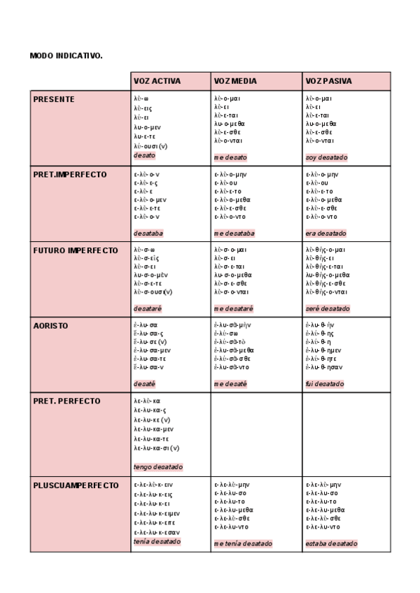 Miniatura del documento VERBOS-GRIEGOS.pdf