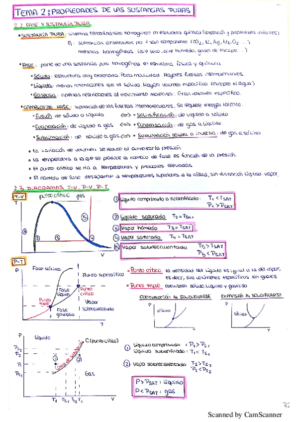 Miniatura del documento TEMA-2-TERMO-RESUMEN.pdf