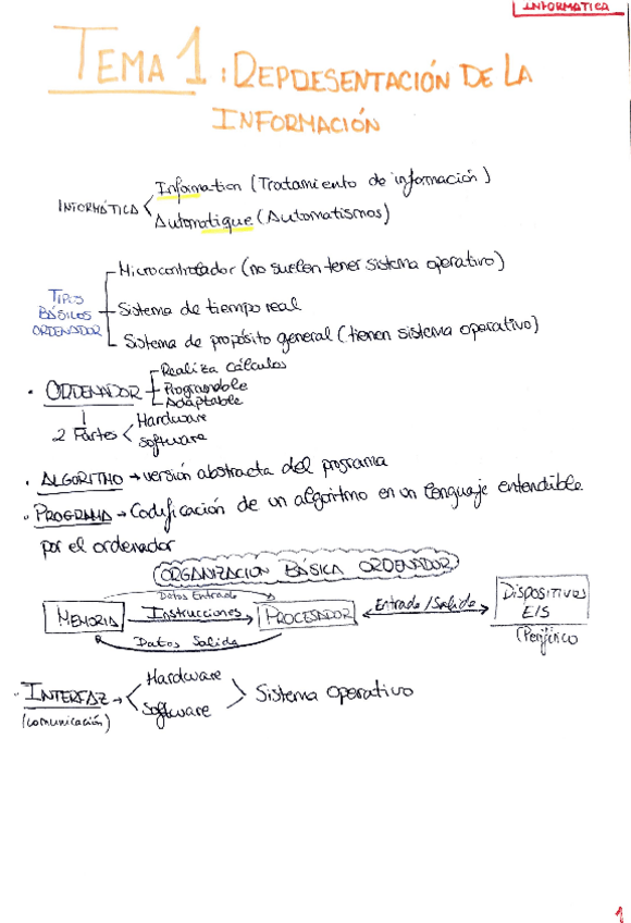 Miniatura del documento Informatica-Apuntes-Tema-1-1.pdf