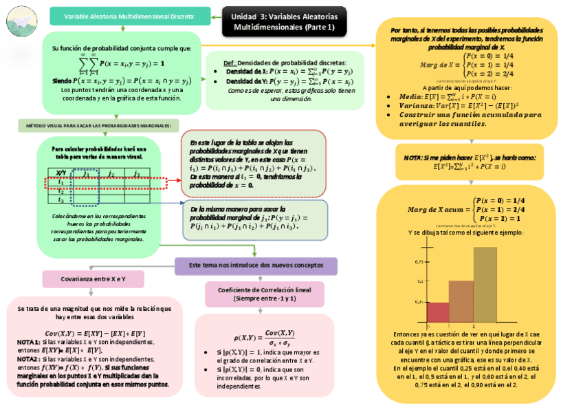 Miniatura del documento Esquema-T3-estadistica.pdf