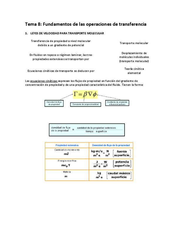 Miniatura del documento Resumen Tema 8: Leyes de velocidad