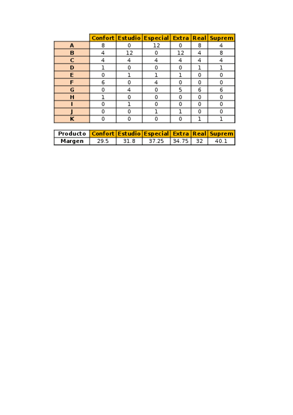Miniatura del documento exercici7.xlsx