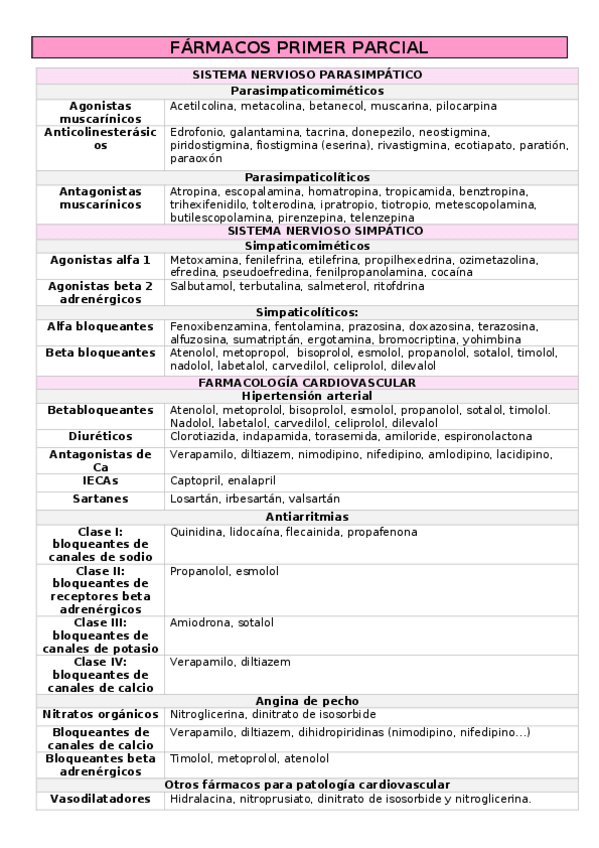 Miniatura del documento Tabla-farmacos.docx