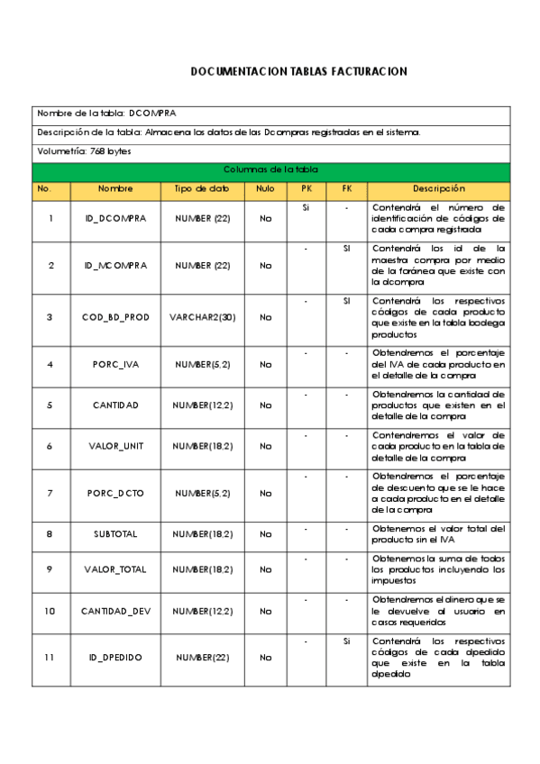 Miniatura del documento DICCIONARIO-DE-BASE-DE-DATOS.pdf