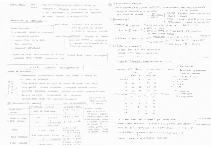 Miniatura del documento Formulario 1º parcial