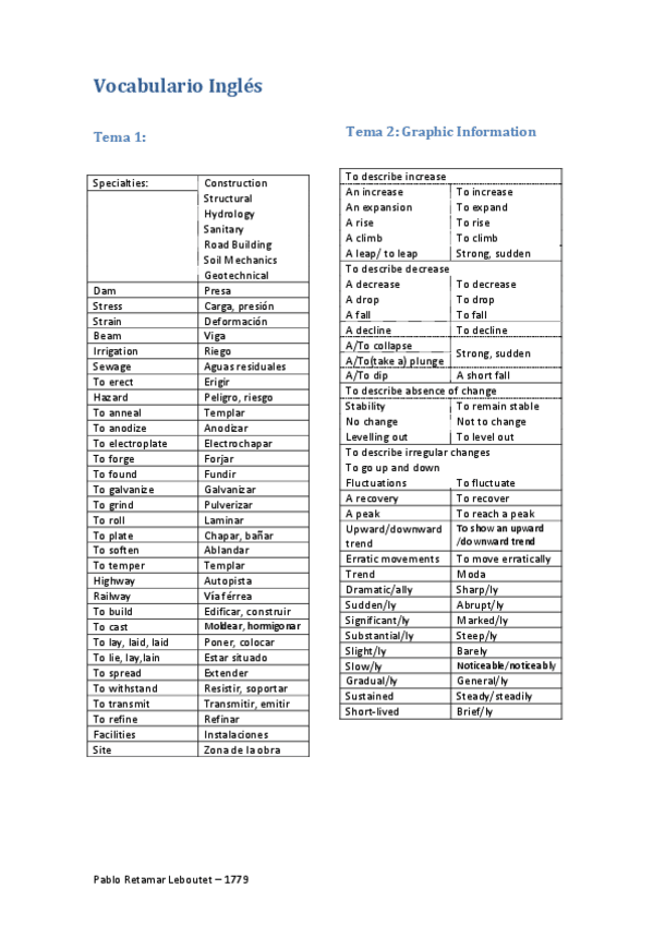Miniatura del documento Vocabulario Inglés.pdf