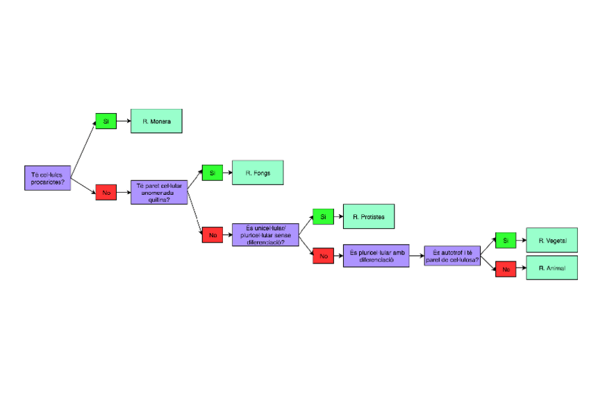 Miniatura del documento Clau-dicotomica-1.pdf