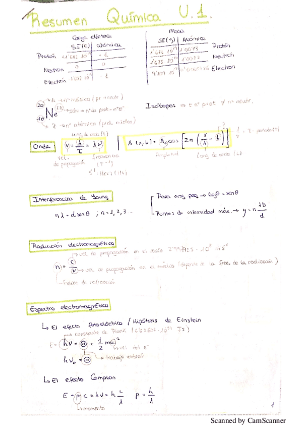 Miniatura del documento Resumen-quimica-1r-parcial.pdf
