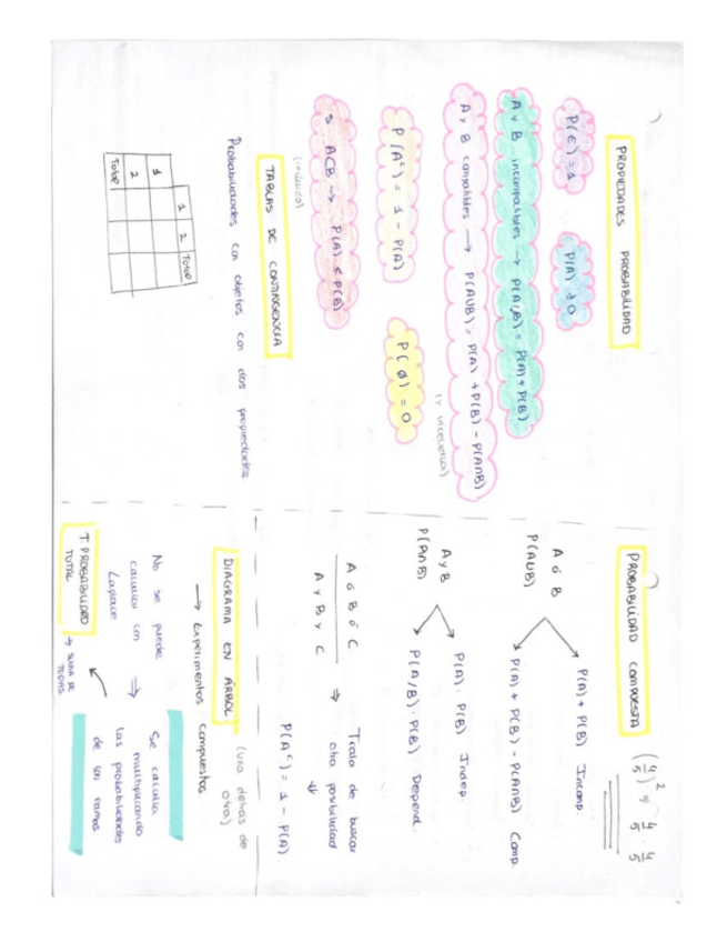 Miniatura del documento Probabilidad-II.pdf