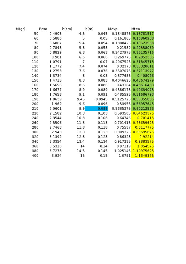 Miniatura del documento practica1 fluidos.xlsx