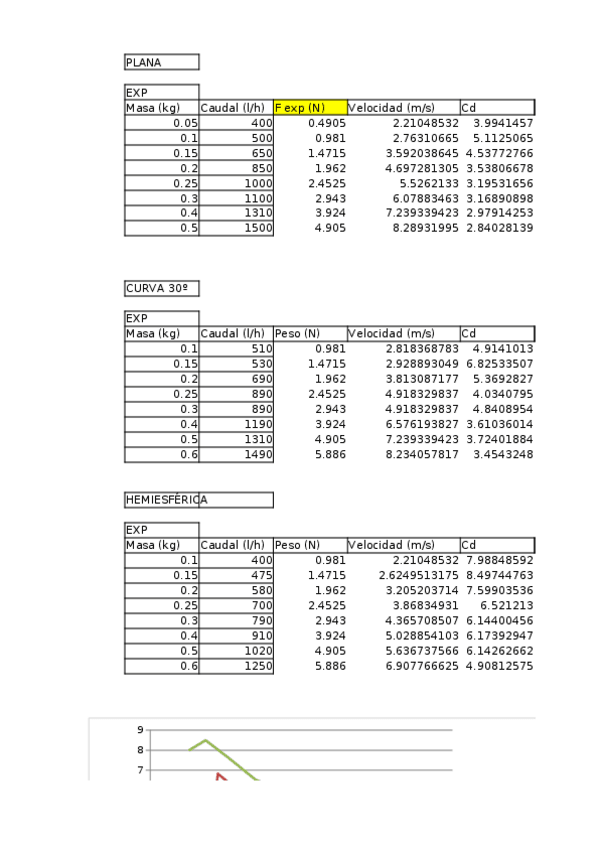 Miniatura del documento practica 2.xlsx