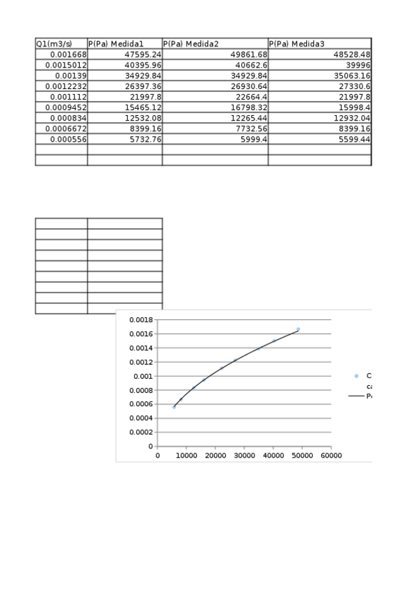 Miniatura del documento practica 3 fluidos.xlsx