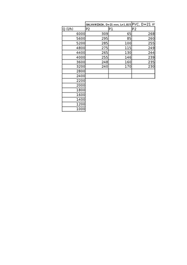 Miniatura del documento práctica perdida de carga.xlsx