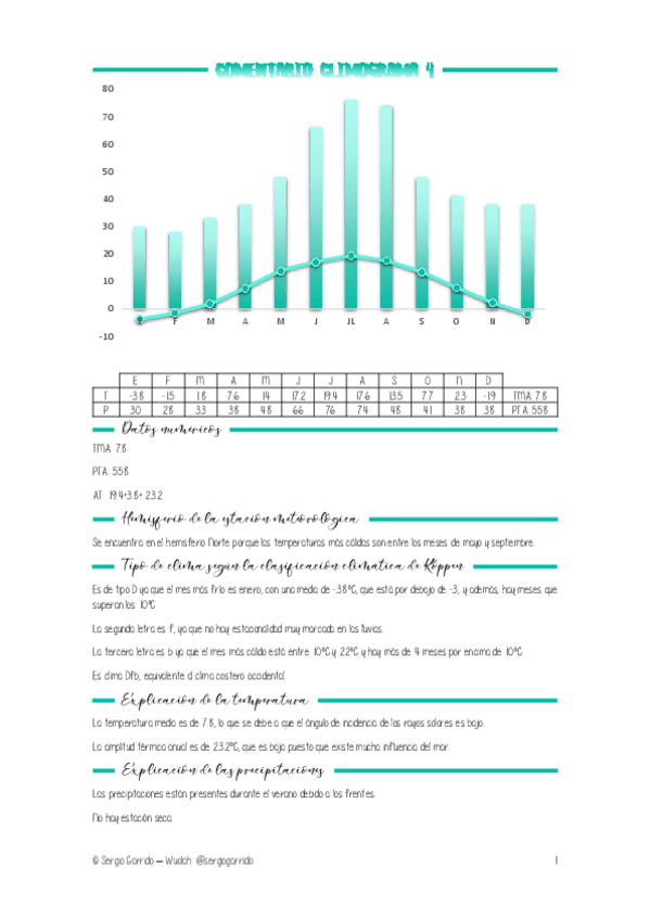 Miniatura del documento Climograma-4.pdf