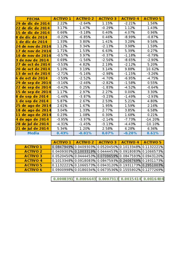 Miniatura del documento Examen-5-Resuelto-por-mi.xlsx