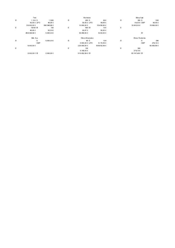 Miniatura del documento OBRASTEATRO-Y-DANZASOLUCION.pdf